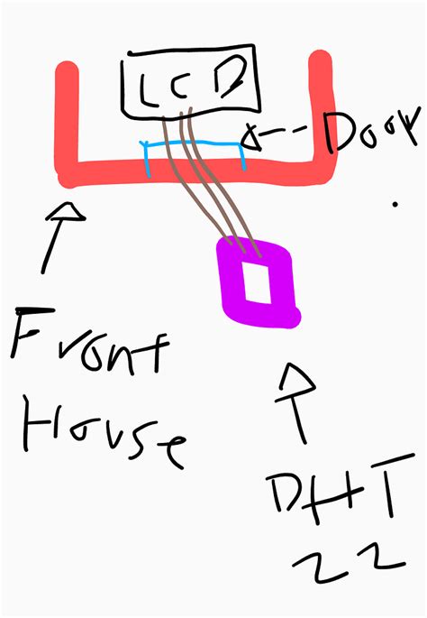 DHT22 Sensor Tutorial 的图像结果