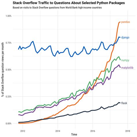 Image result for Stack Overflow Python