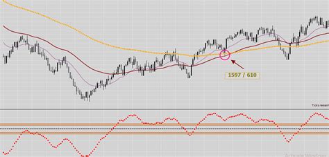 Futures Trading Basics 的图像结果