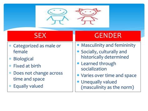 Image result for Patterns of Gender Development