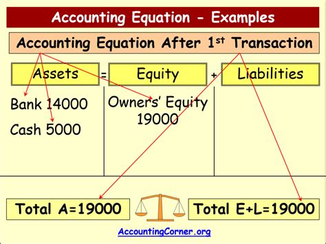 Accounting Transactions Examples 的图像结果