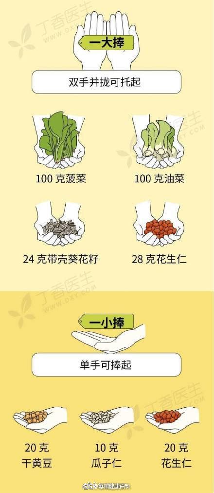 每天要吃够 300～500 克蔬菜、200～350 克水果、50～150 克全谷杂粮