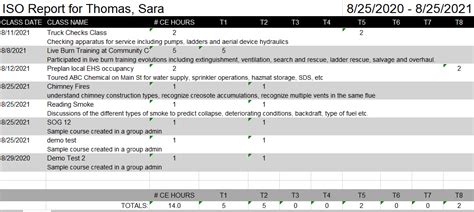 ISO Reporting Method 的图像结果