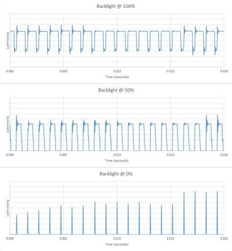 Samsung Q70D Review (QN55Q70DAFXZA, QN65Q70DAFXZA, QN75Q70DAFXZA ...