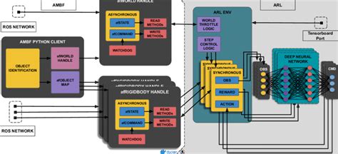 ABF Files in Python 的图像结果