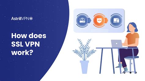 Image result for SSL VPN Tutorial