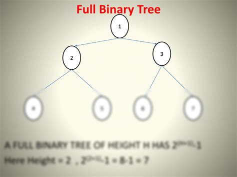 Image result for Binary Search Tree Python
