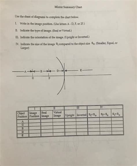 Image result for Mirror Reflection Chart