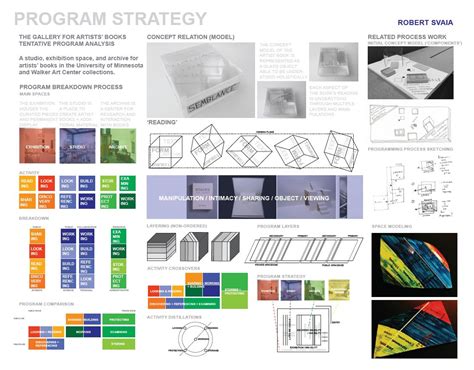 Program Strategy 的图像结果