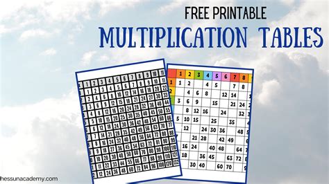 Image result for Multiplication Table 1-15