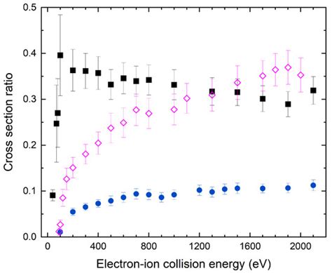 Atoms | An Open Access Journal from MDPI