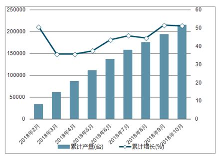 2020年5月中国挖掘机行业市场现状及发展前景分析 预计全年销量增速有望达到25%_研究报告 - 前瞻产业研究院
