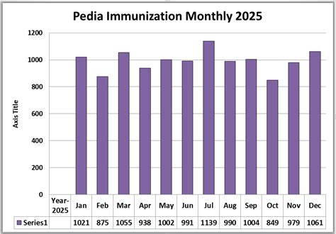 Department of Pediatrics | GIMS