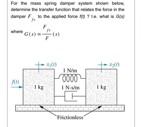 Transfer Function Mass-Spring Damper 的图像结果