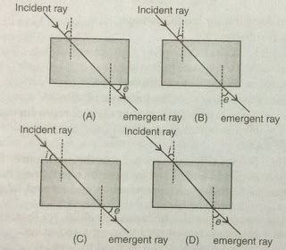 Image result for Rectangular Glass Slab Experiment