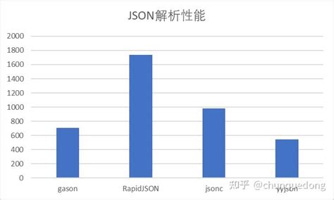 Tanium JSON Data Object CPU 的图像结果