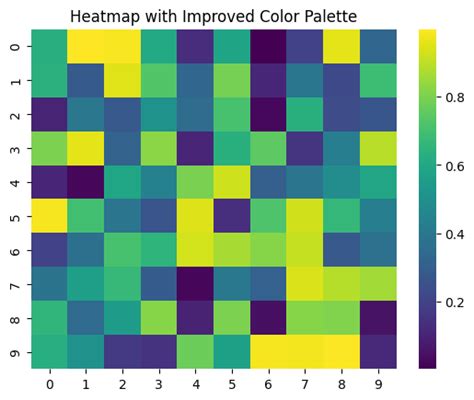 Color Graph 的图像结果