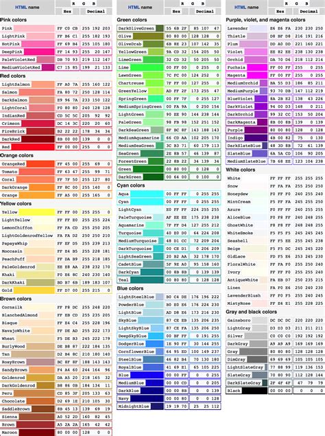 Image result for 6 Digit Color Code Chart