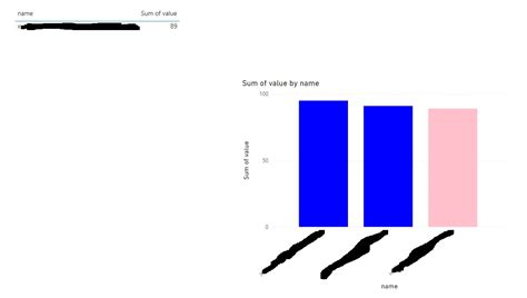 Image result for Conditional Bar Graph