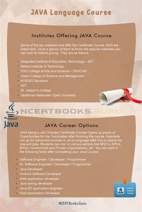 Image result for Java Coding Class for Fresher