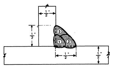 Image result for And Operand Arduino Code