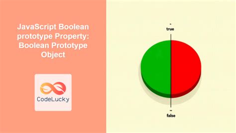 Image result for Object Create Method in JavaScript