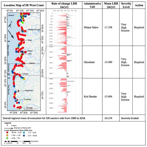 Three Decades of Coastal Changes in Sindh, Pakistan (1989–2018): A ...
