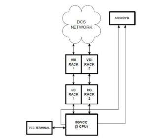 CBTC Overview Wayside Equipment – Railway Signalling Concepts