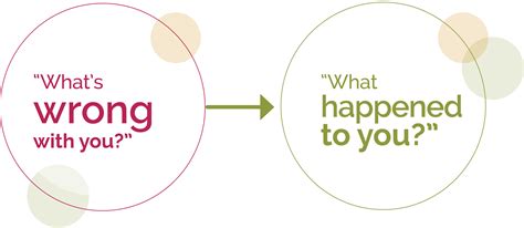 Greater Watertown Community Health Foundation : Trauma And Resilience