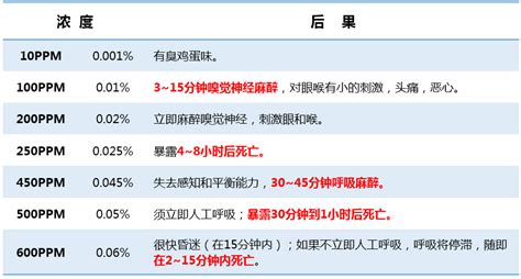 硫化氢中毒-H2S-危害-防护措施-上海正泽环保科技有限公司