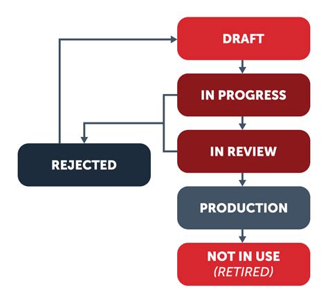 Image result for Metadata Repository Design Tools