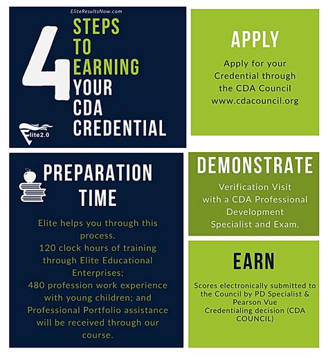 Image result for CDA Training