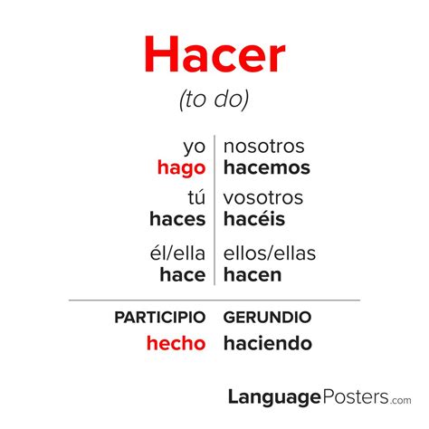 Hacer Verb Conjugation Chart Language Adda Language Adda Added A New