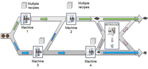 Image result for Flexible Manufacturing Module