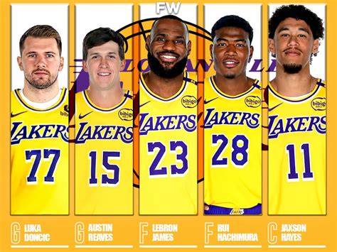 Lakers' Potential Starting Lineup With Luka Doncic Looks Scary ...