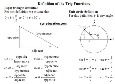 Trigonometry Tricks Class 11 的图像结果