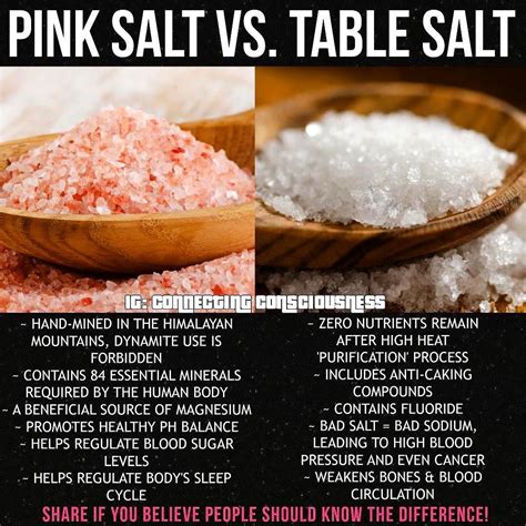 Himalayan Pink Sea Salt vs. Table Salt Comparison