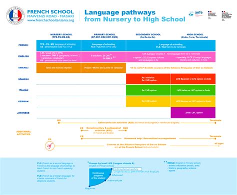 Image result for Language Pathways