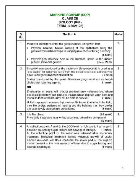 Biology-MS Term2 - MARKING SCHEME (SQP). CLASS XII. BIOLOGY (044). TERM ...