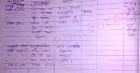 पाठ योजना हिंदी कक्षा 7 | Class 7 Hindi Lesson Plan