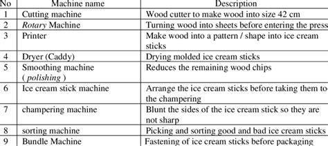 Image result for Machine Function Tab Picture