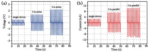 The Radial Piezoelectric Response from Three-Dimensional Electrospun ...