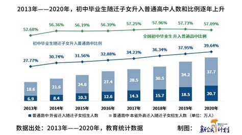 在一起！中国流动人口子女发展报告 2021_澎湃新闻-The Paper
