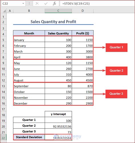 Image result for Fix Intercept On Excel Graph