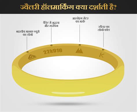 गोल्ड हॉलमार्किंग कैसे की जाती है? | My Gold Guide