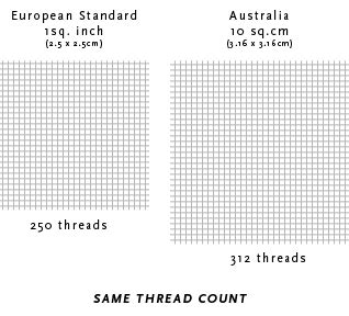 Image result for Thread Count Comparison