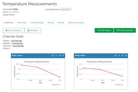 How to Convert Data to Watts On MATLAB 的图像结果