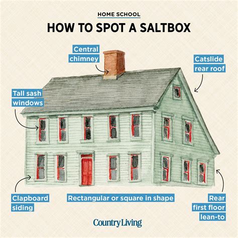 Saltbox Style House Saltbox Roofs 101: Understanding Their Design And