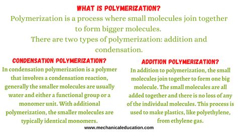 Image result for Addition Polymerization