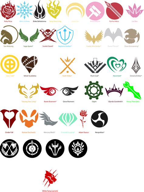 ALL RWBY Emblems by EmBellEm on DeviantArt